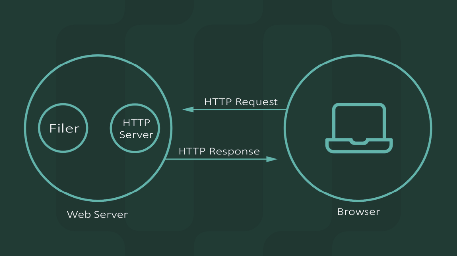 Webserver